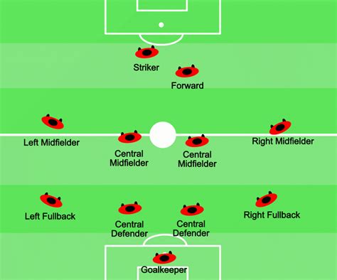 Player position detection and its mapping to real position on the 